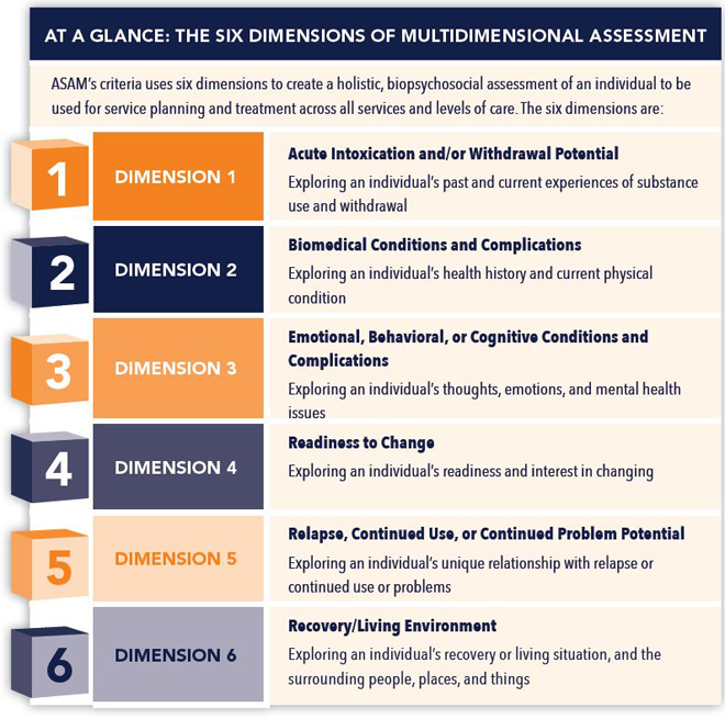 asam-criteria-six-dimensions